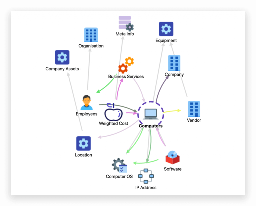 Gestión de activos en Jira Service Management